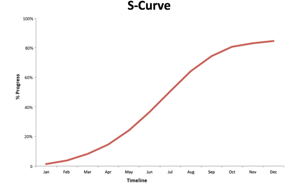 Satius Engineering projekti